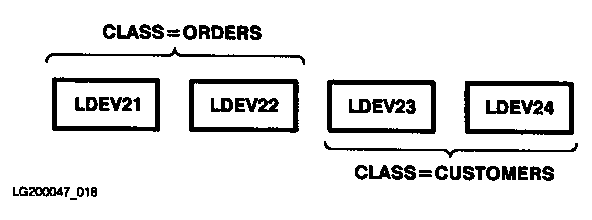 [Figure 1-3. Volume Classes]