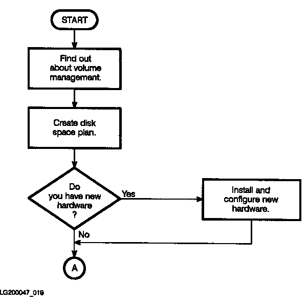 [Volume Management Task Overview]