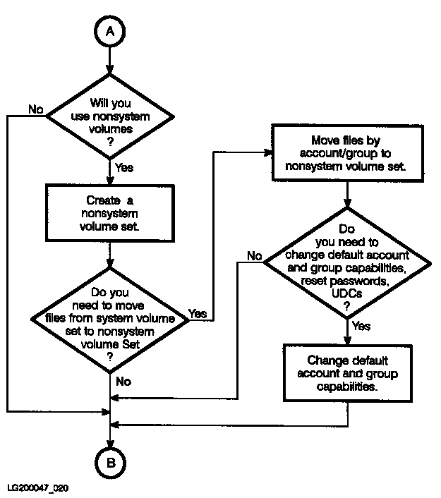 [Volume Management Task Overview]