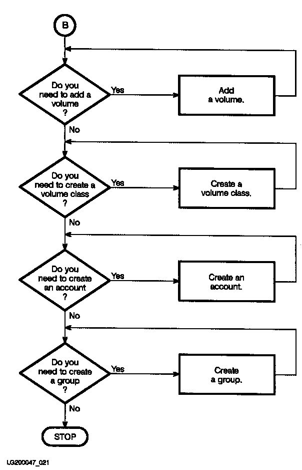 [Volume Management Task Overview]