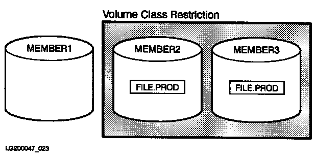 [Volume Class File Restriction]