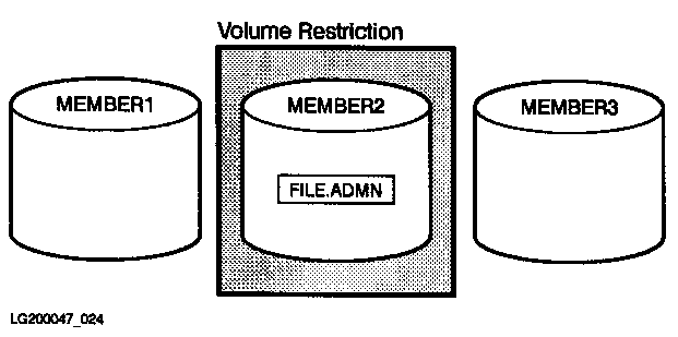 [Volume File Restriction]