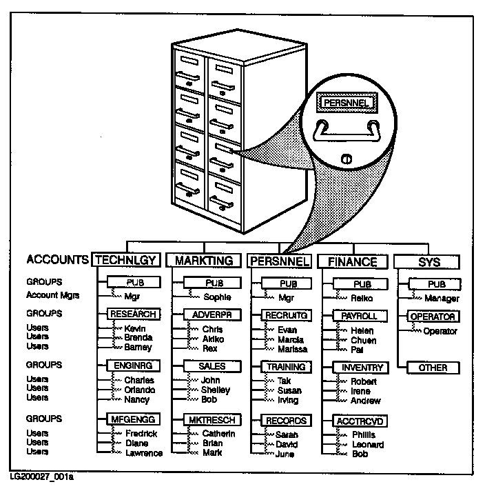 [Account Relationships]