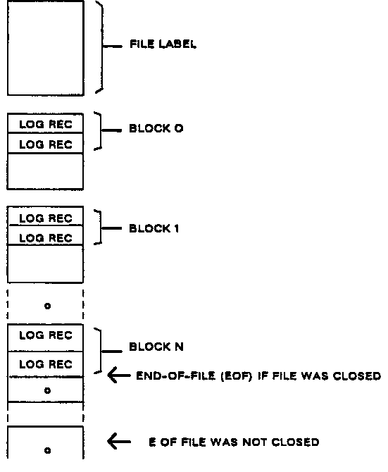 [Log File Format]