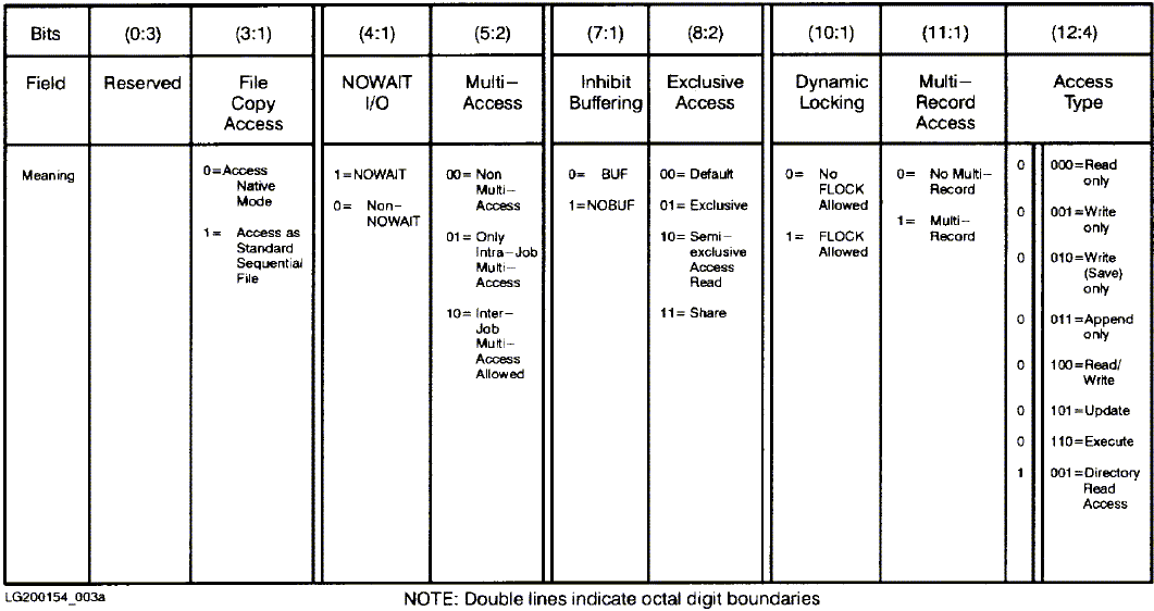 [Aoption Bit Summary]