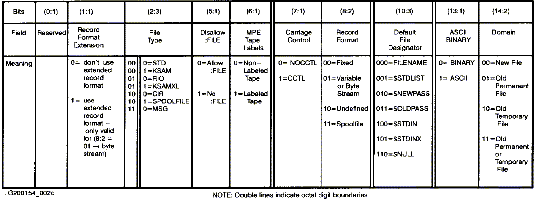 [Foption Bit Summary]