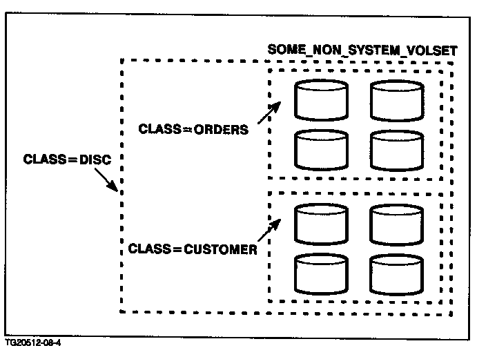 [Data Partitioning with Classes]