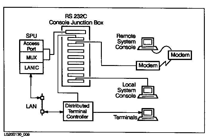 [System Console Connections]