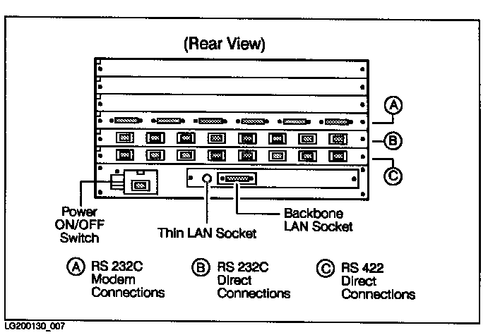 [Rear View of DTC]