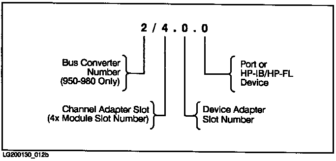 [Hardware Path Components]