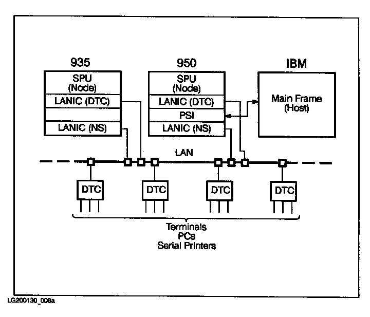 [Network Connections]