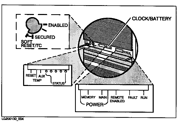 [Series 925 through Series 949 System Status Panel]