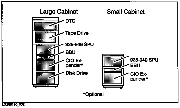 [Large and Small Cabinet Installations]