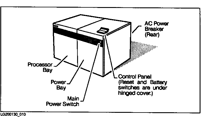 [Series 950 Through Series 980 SPU Cabinet]