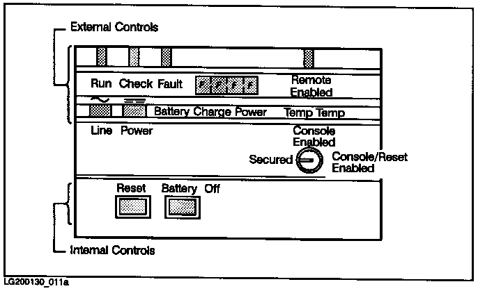 [Series 950 through Series 980 Control Panel]