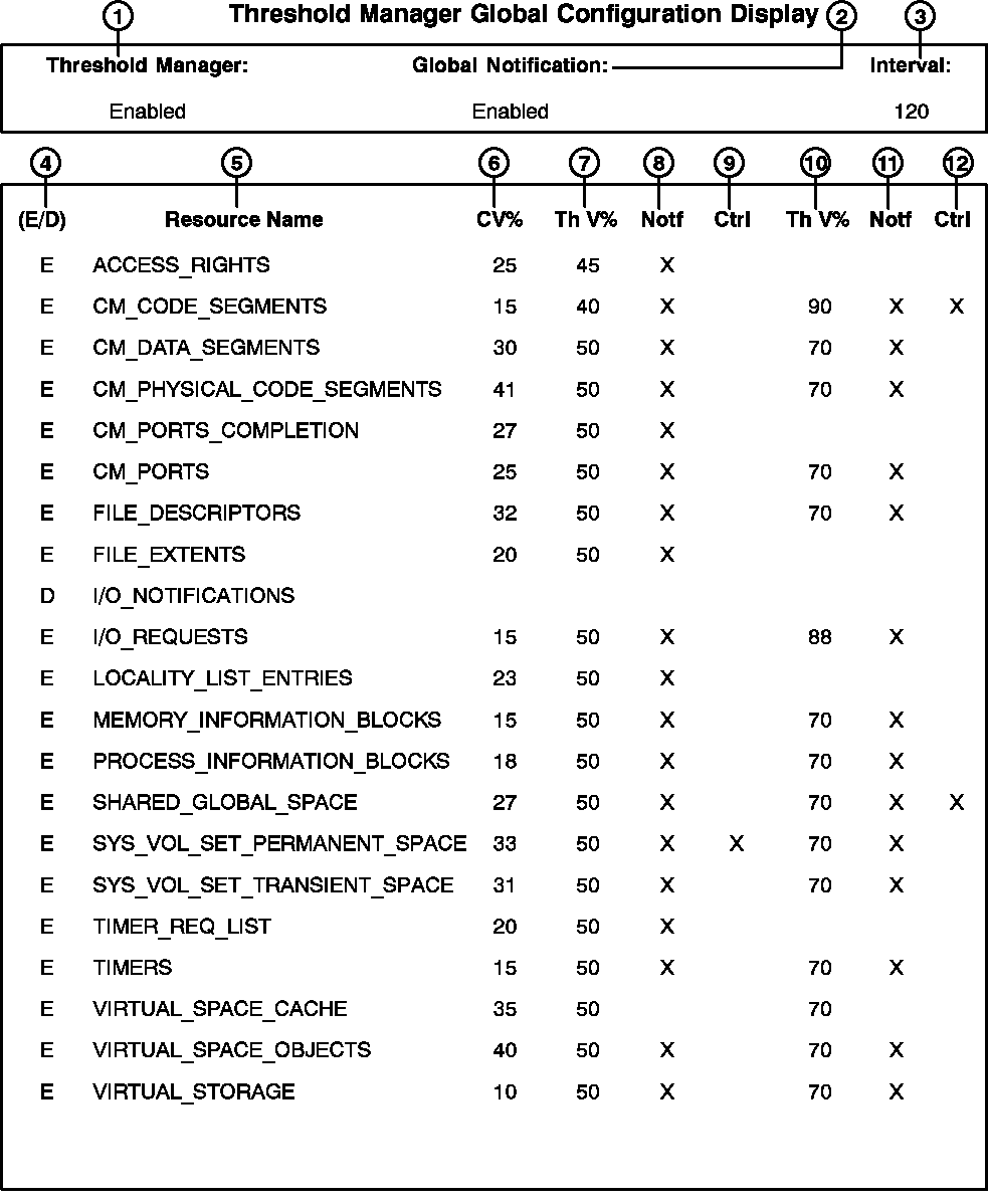 [Threshold Manager Global Configuration Display]