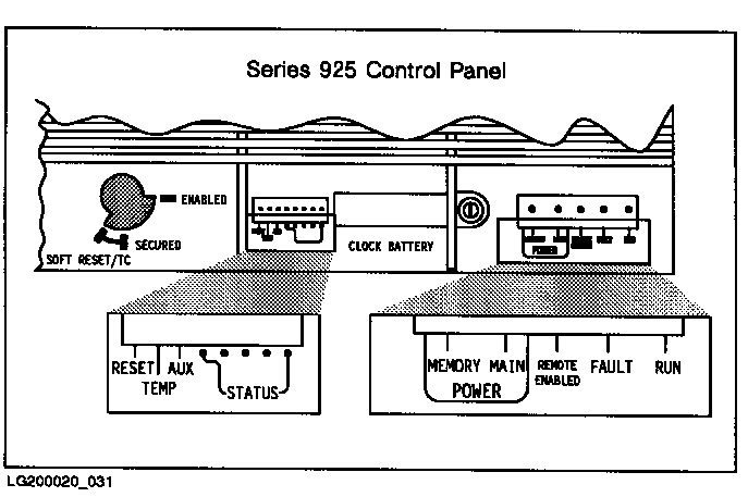 [Location of Series 922 through Series 949 Systems Reset Switch]