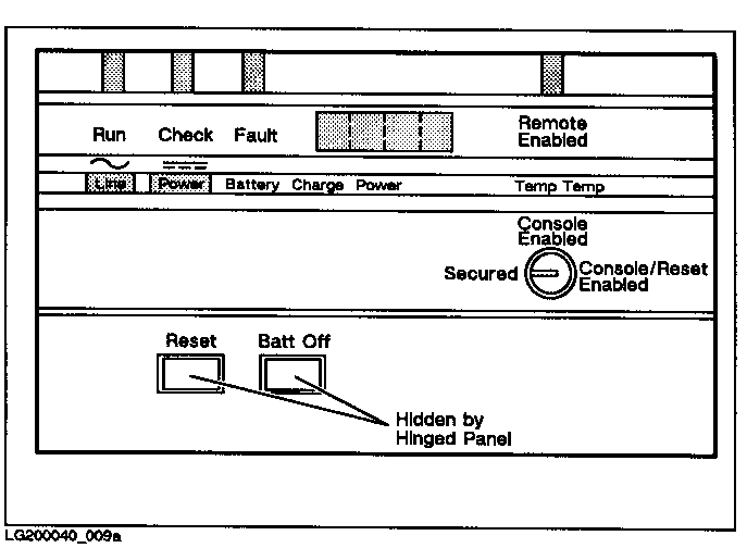 [Location of Series 950 through Series 980 Systems Reset Button]