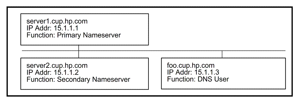 [Labeling Nodes]