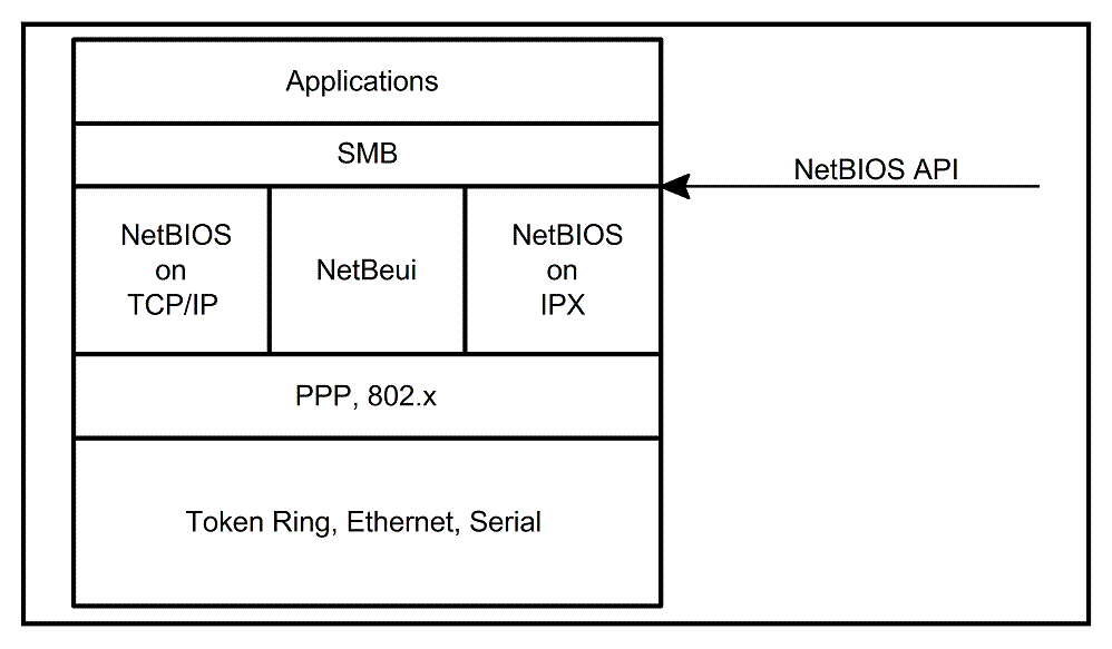[SMB Protocol]