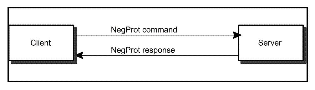[SMB NegProt Connection]