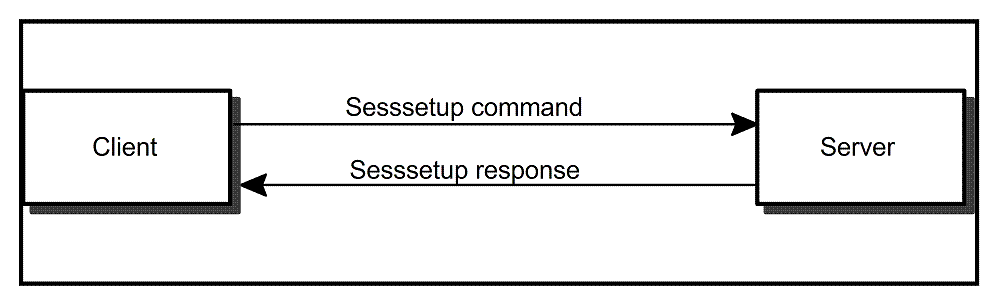 [SMB Sesssetup Connection]