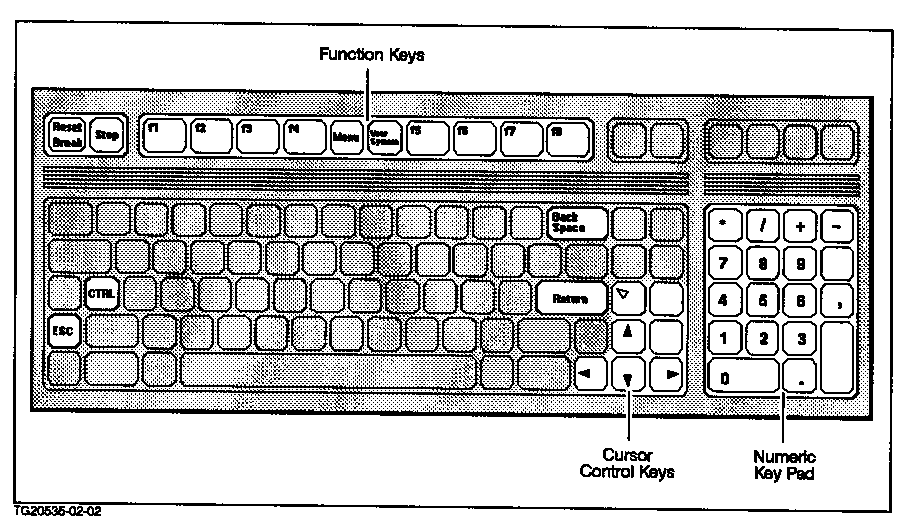 [HP 2392 or HP 700/92 Keyboard]