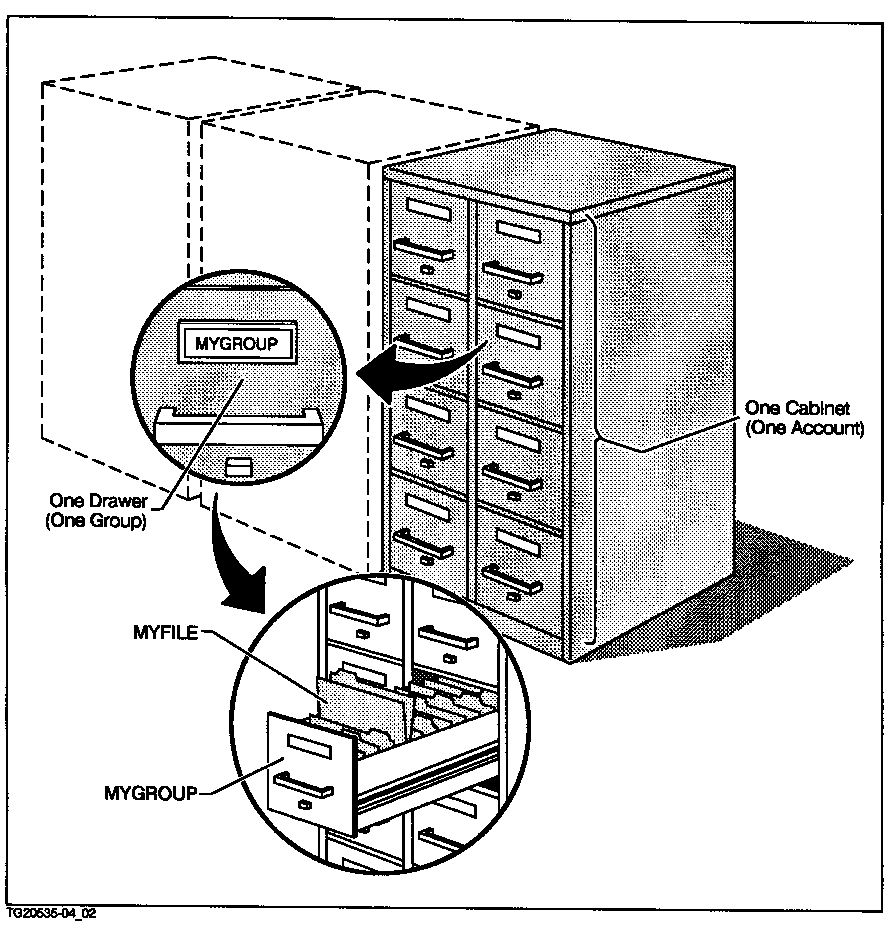 [Elements of Account Structure]