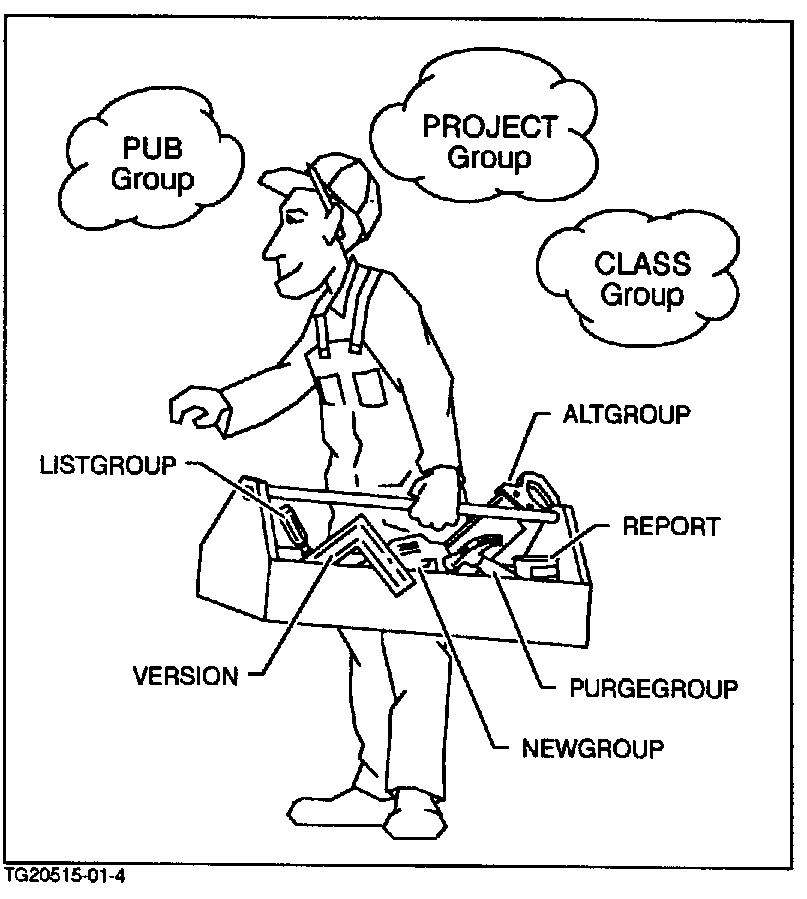 [Managing Groups]