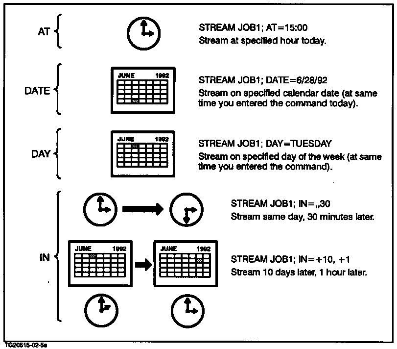 [STREAM Command Options]