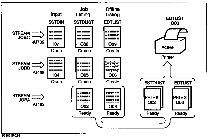 [Spool Files EDTLIST Output from the Editor]