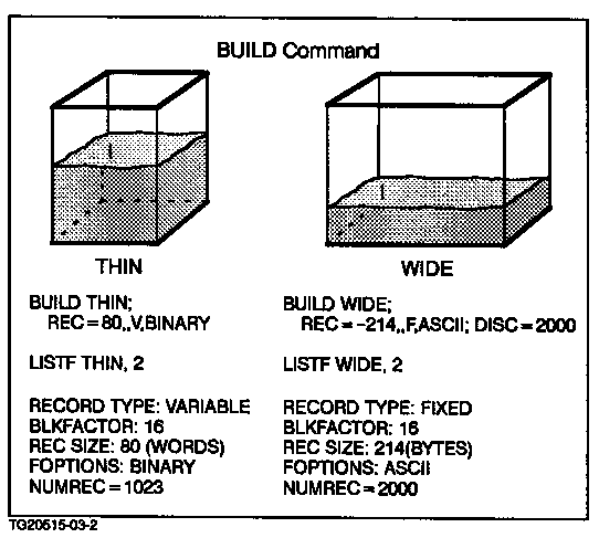 [BUILD Command]