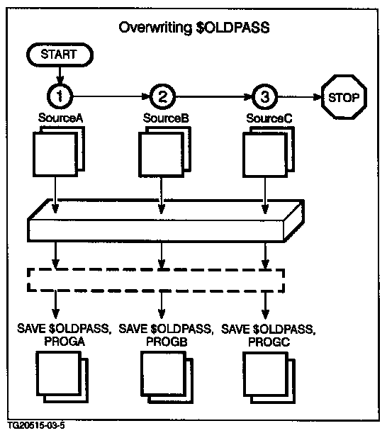[Overwriting $OLDPASS]