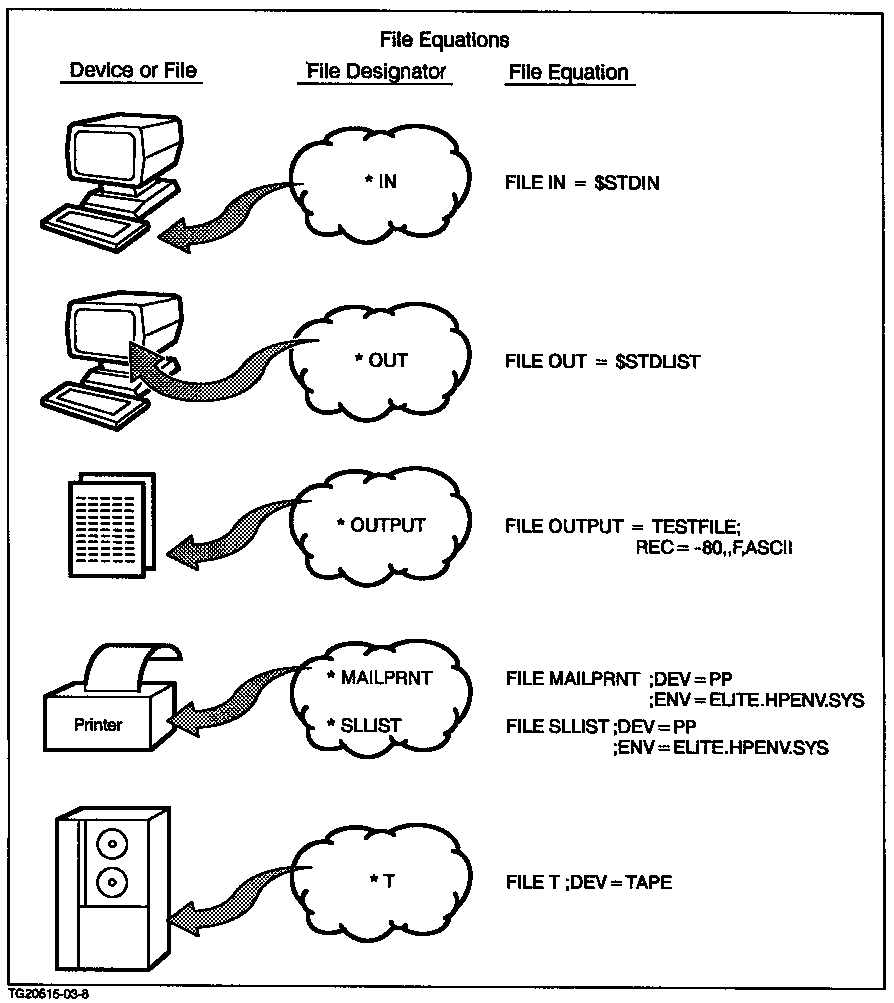 [File Equations]