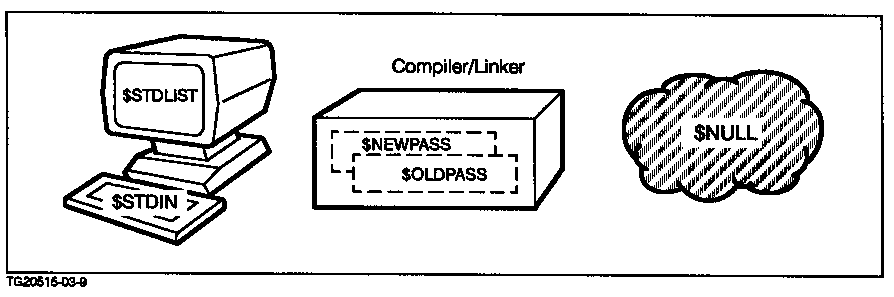 [System-Defined File Designators]