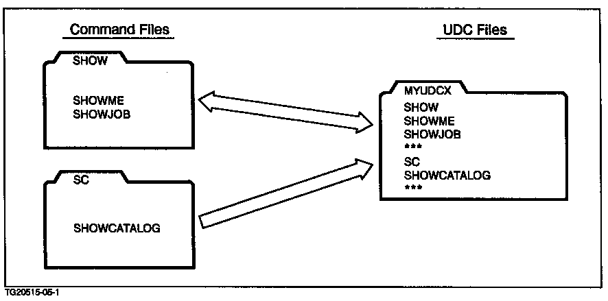 [Command Files vs UDC File]