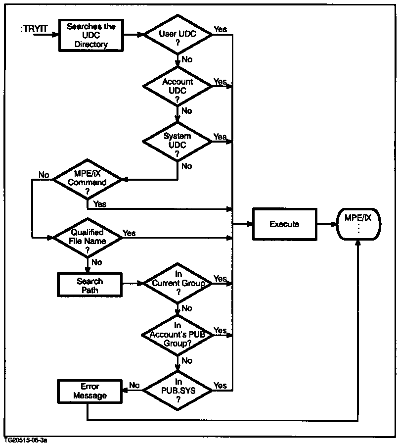 [MPE/iX Search Priority]