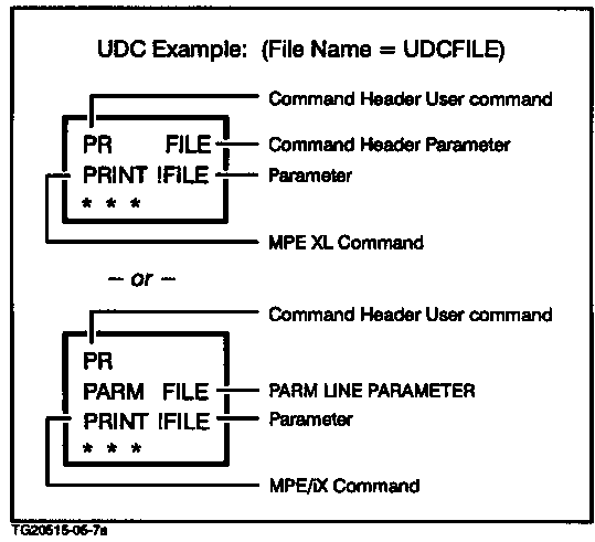 [Parameters in a UDC]
