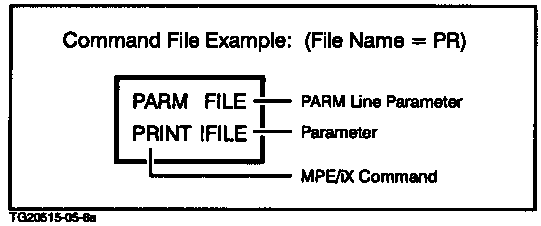 [Parameters in a Command File]