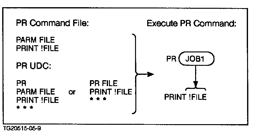 [PR Command File]