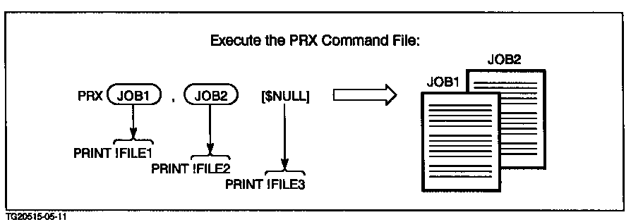 [PRX Command File]