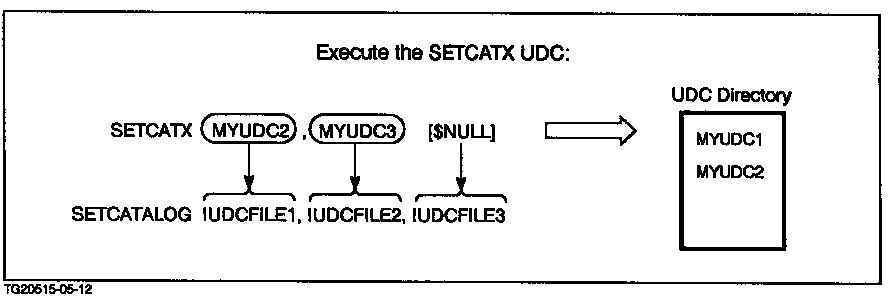 [SETCATX UDC]