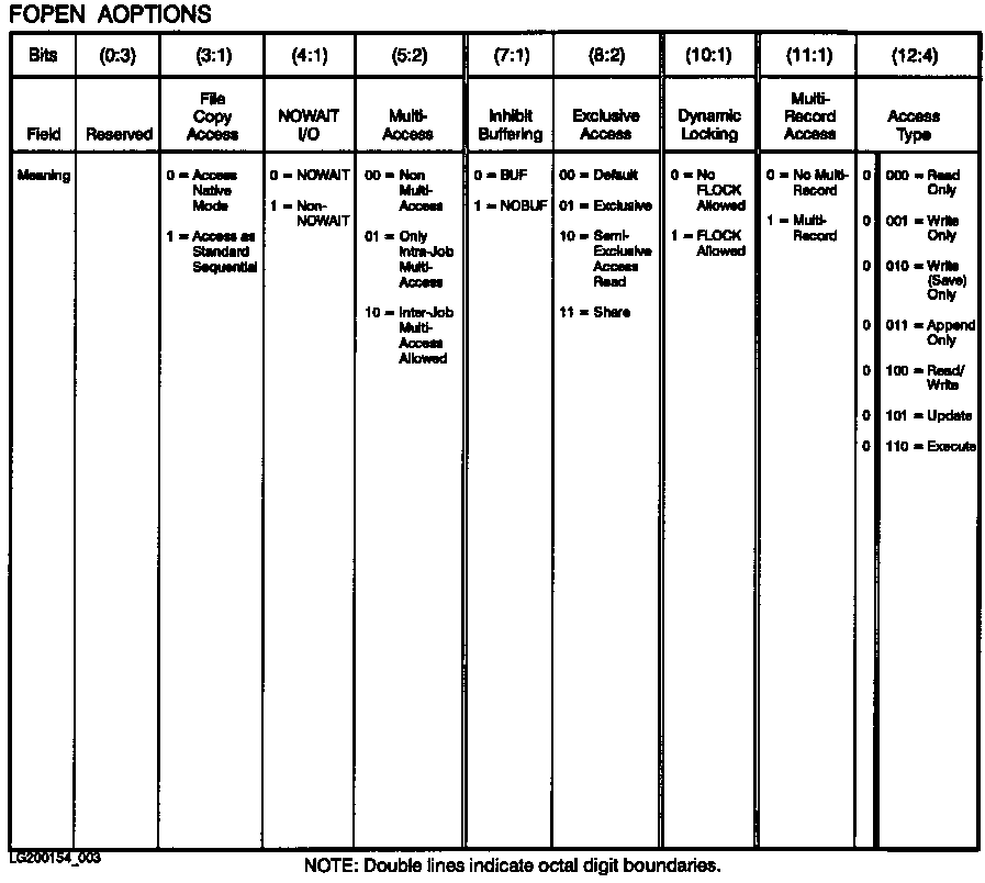 [FOPEN Foptions]