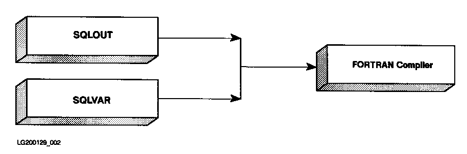 [FORTRAN Compiler Input]