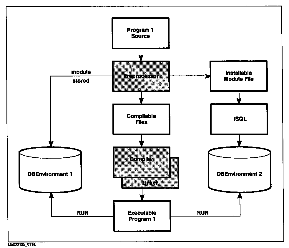 [Creation and Use of a Program that has a Stored Module]