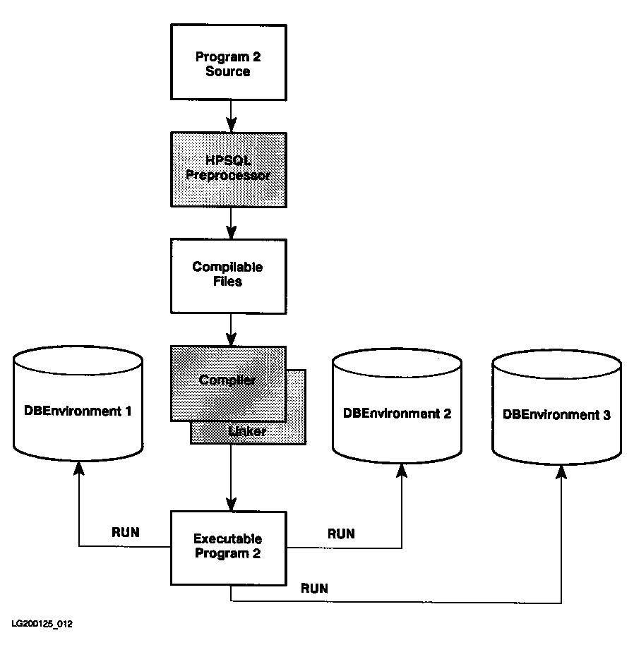 [Creation and Use of a Program that has No Stored Module]