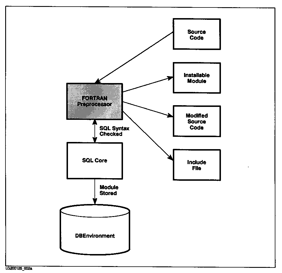 [Preprocess-Time Events]