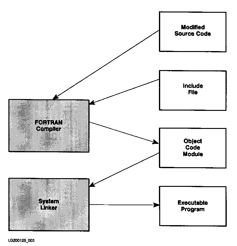 [Compile-Time and Link-Time Events]