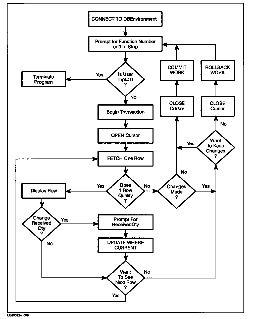 [Flow Chart of Program cex8]