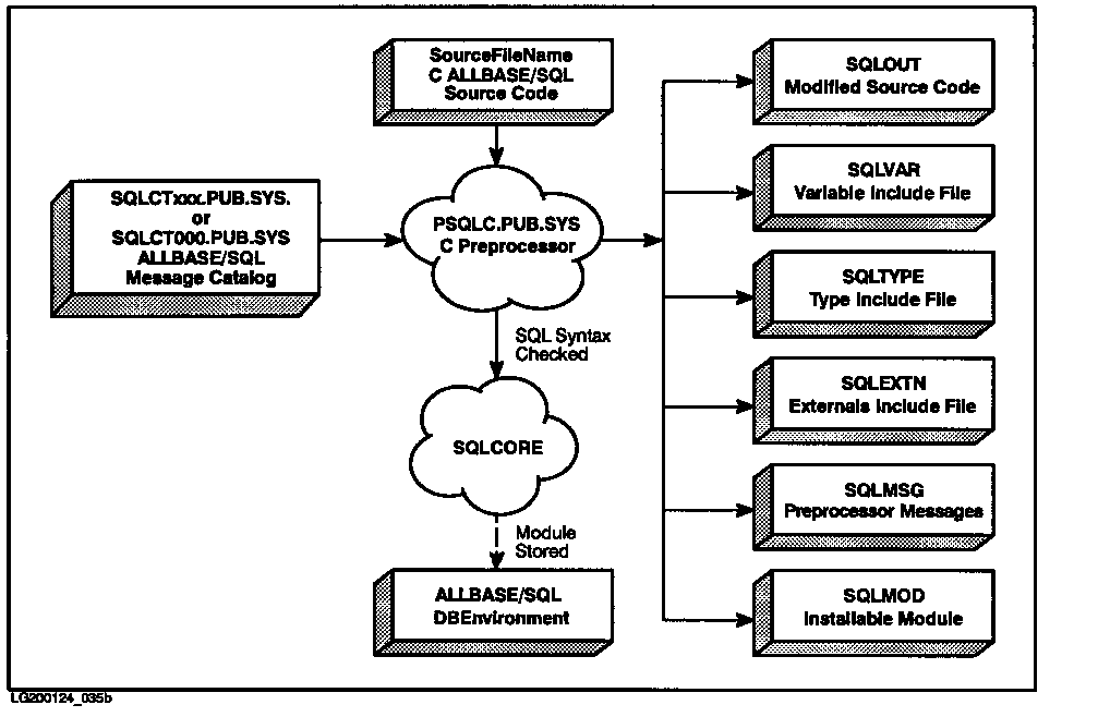 [Full Preprocessing Mode Input and Output]